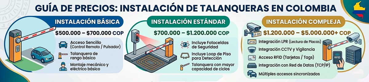 Talanquera-Vehicular-Precio-bogota,-cali,-tunja,-barranquilla,-medellin