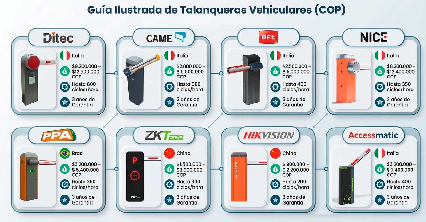 talanquera-vehicular-precio-bucaramanga,-bogota,-barranquilla,-medellin, cucuta