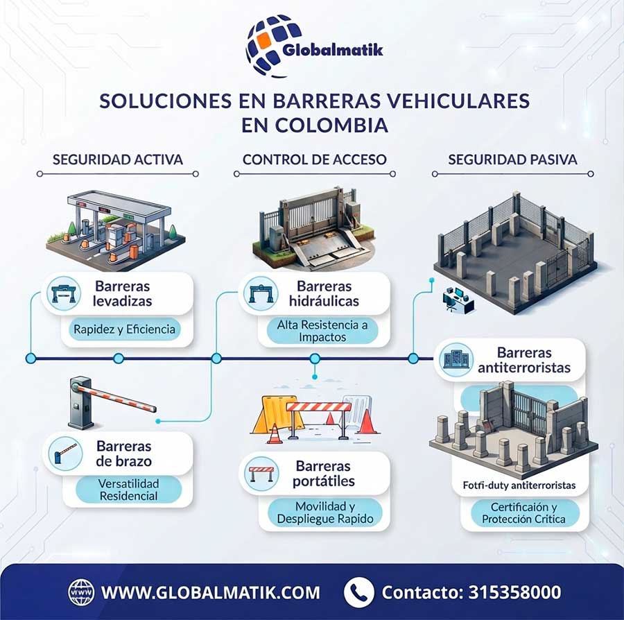 Mejor empresa de barreras vehiculares en Colombia 2026, bogota, medellin
