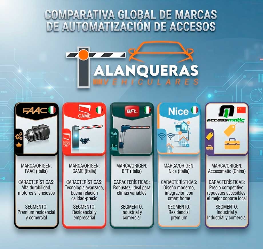 barreras vehiculares bogota, medellin, valledupar, barranquilla