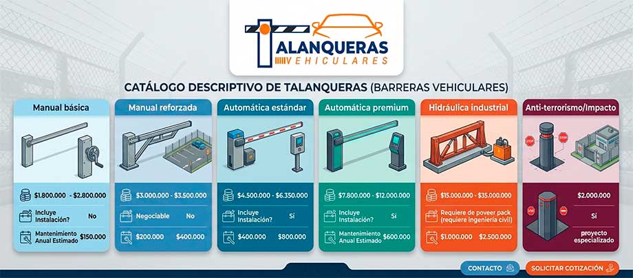 barreras vehiculares bogota, medellin, valledupar, cali, tunja, ibague, sincelejo